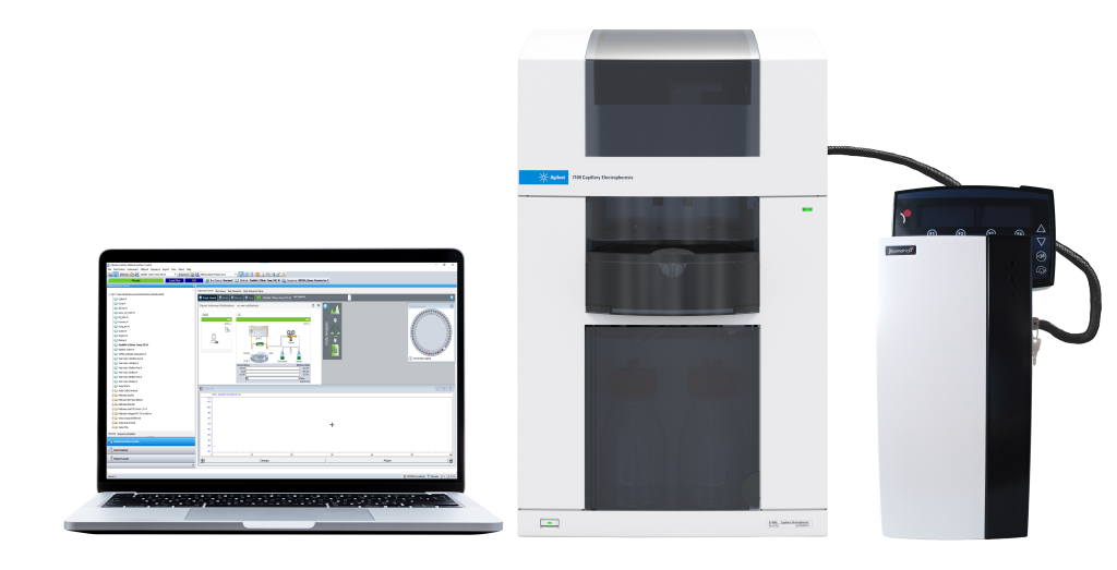 Workflow with the Agilent 7100 CE, the Zetalif LED by Adelis and a computer.